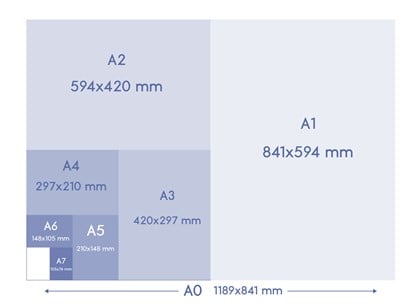 Wymiary papieru A3, A4, A5, A6 w cm i pikselach